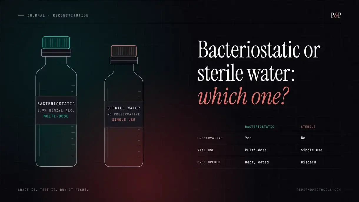 Two vials in line art, bacteriostatic water and sterile water, with a table comparing preservative and single or multi-dose use.